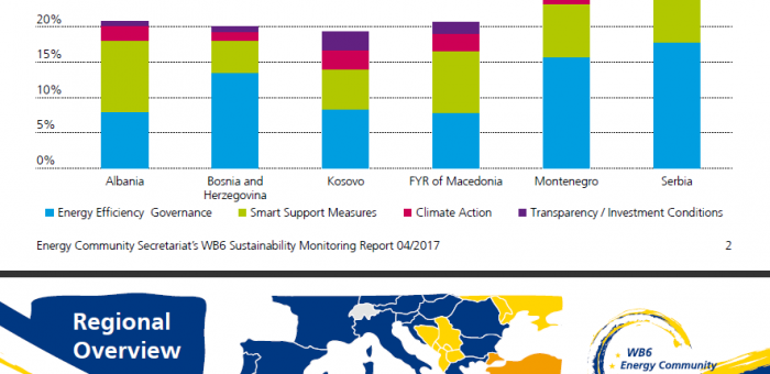Energjia e rinovueshme, Shqipëria vlerësohet për ligjin, por kërkohet nxitje për investimet e huaja, Revista Monitor, 18/04/2017