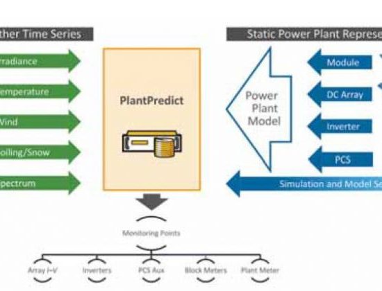First Solar’s PlantPredict: a solar energy modelling tool, Source by PV Europe, 3 January 2018