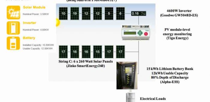 GoodWe’s ES Series: inverter for bidirectional energy storage, source by PV Europe, 2 January 2018