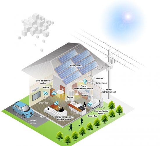 Energy storage systems in Smart Homes